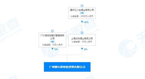 江小白关联公司等合资成立餐饮管理公司，涉足食品互联网销售与网络文化经营